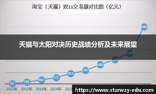 天猫与太阳对决历史战绩分析及未来展望